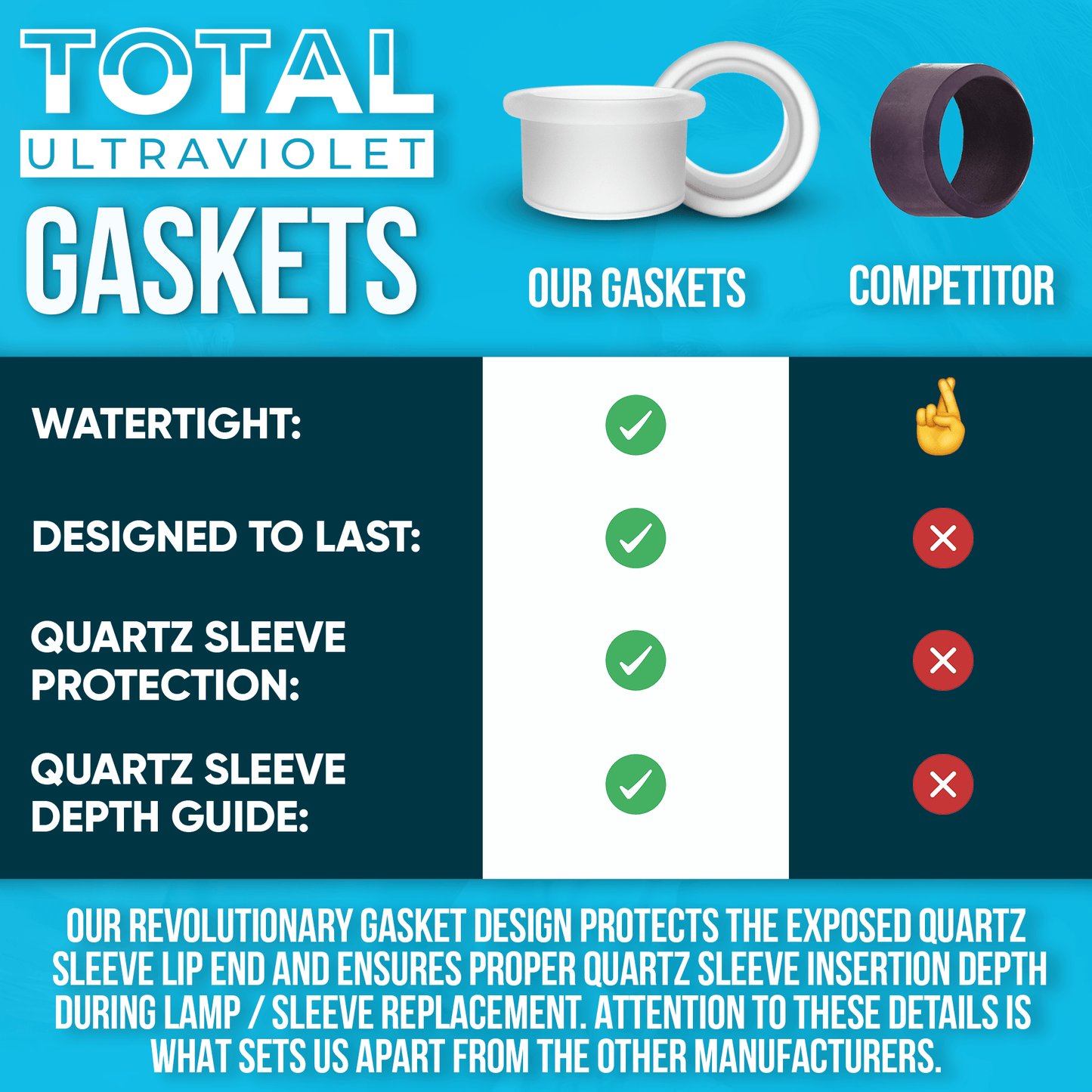Gasket for Total Ultraviolet Sterilizers