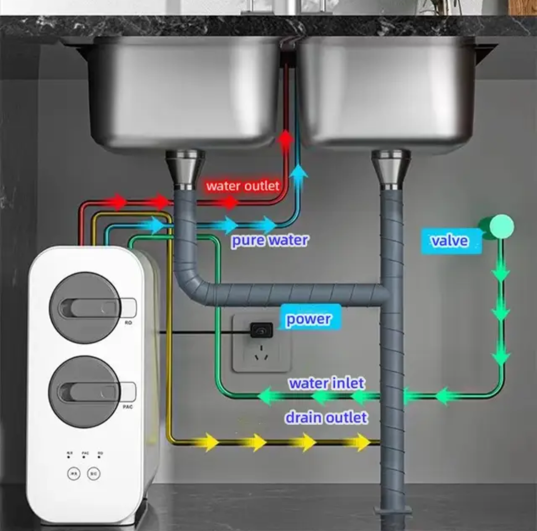 Reverse Osmosis 600 GPD