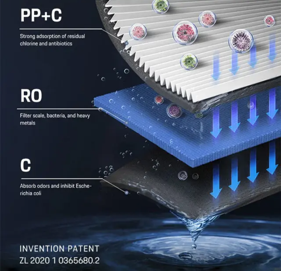 800 GPD Premium Reverse Osmosis +7 PH
